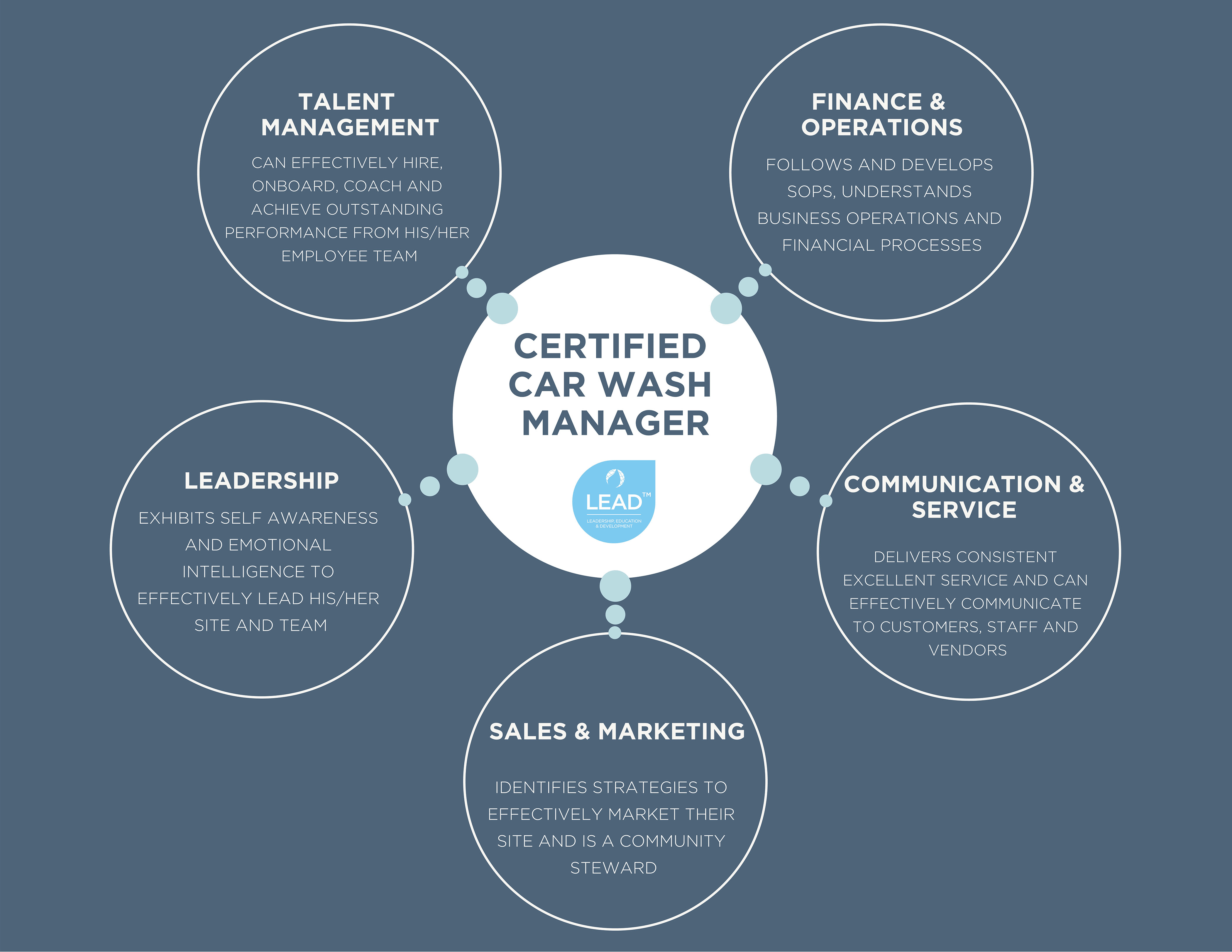 88_LEAD_FlowInfoGraphic-NEW 88_LEAD_FlowInfoGraphic-NEW