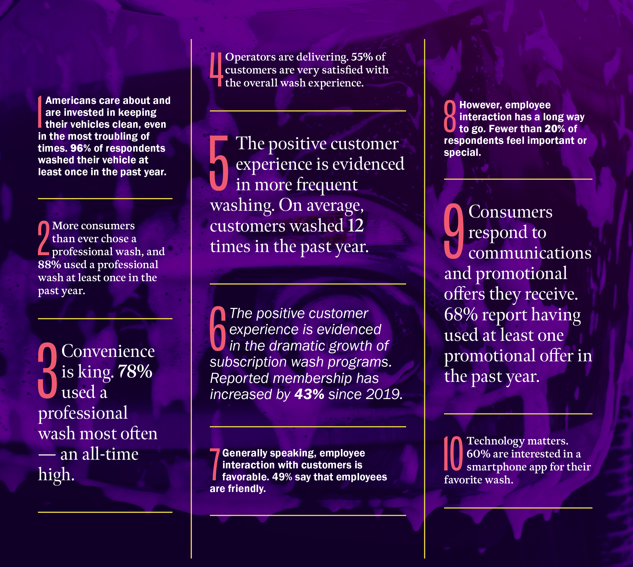 CarWashMag_SP22-77 CarWashMag_SP22-77