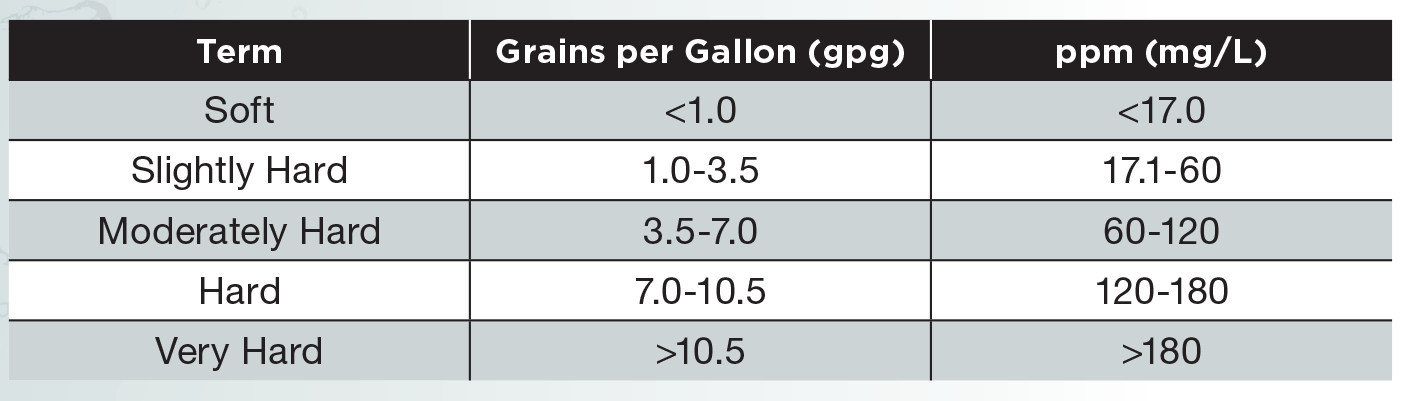 HardWaterGraph HardWaterGraph